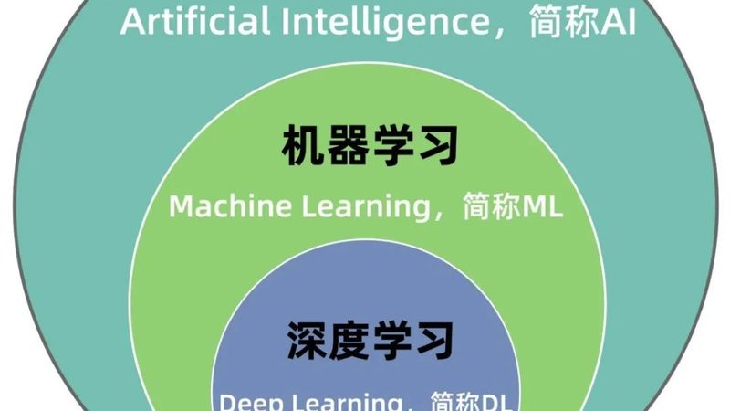 上海图像识别代理服务流程解析：关键步骤与注意事项