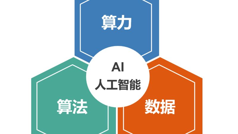 从零开始：迈向人工智能领域的第一步